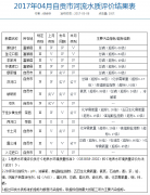 <strong>此中新开工项目个、续建项目3个</strong>